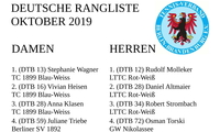 tvbb deutsche rangliste 2019okt aktive 1
