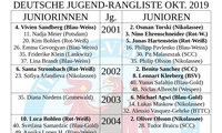 tvbb deutsche rangliste 2019okt jugend 1
