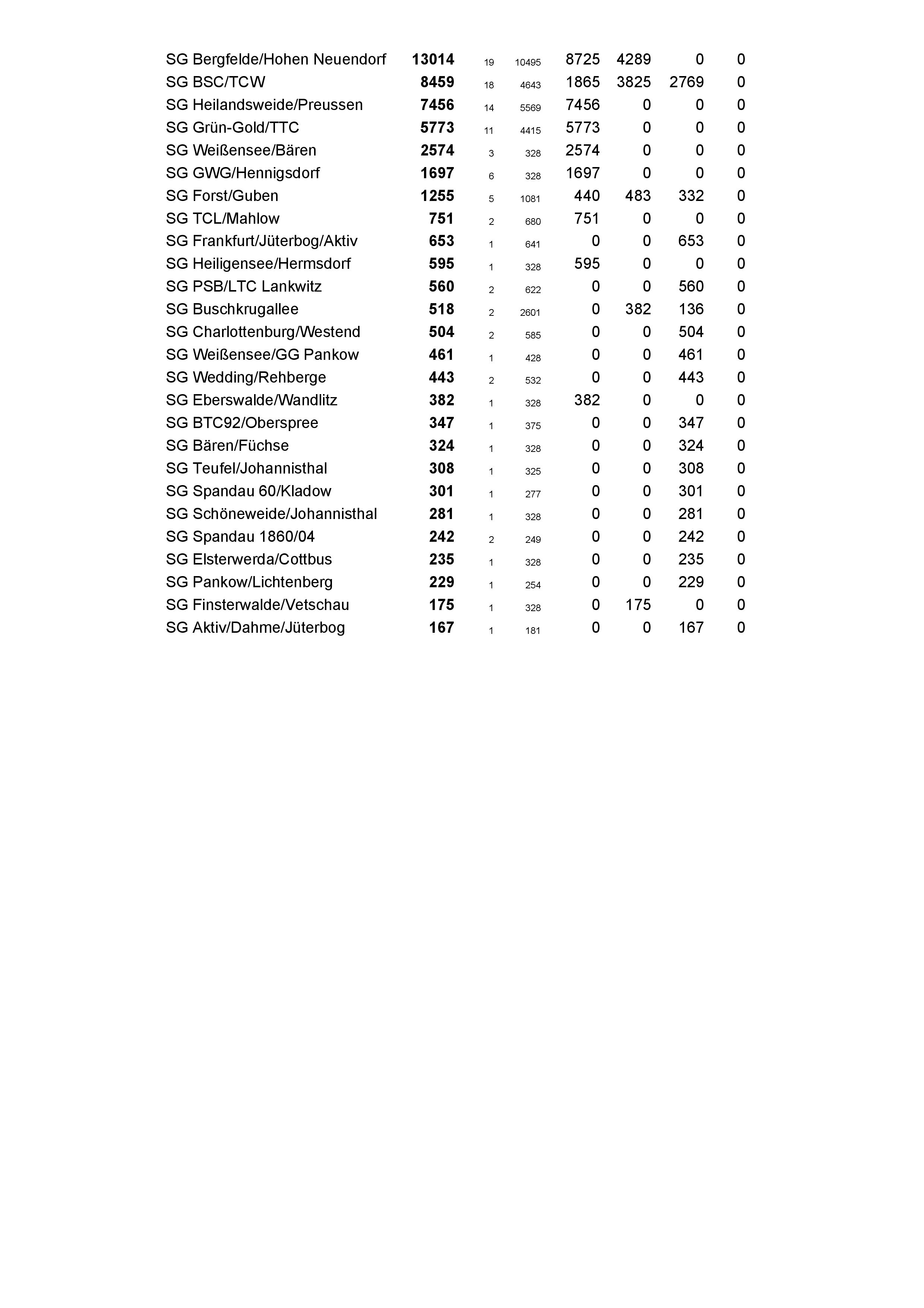 TVBB Gießler Pokal2