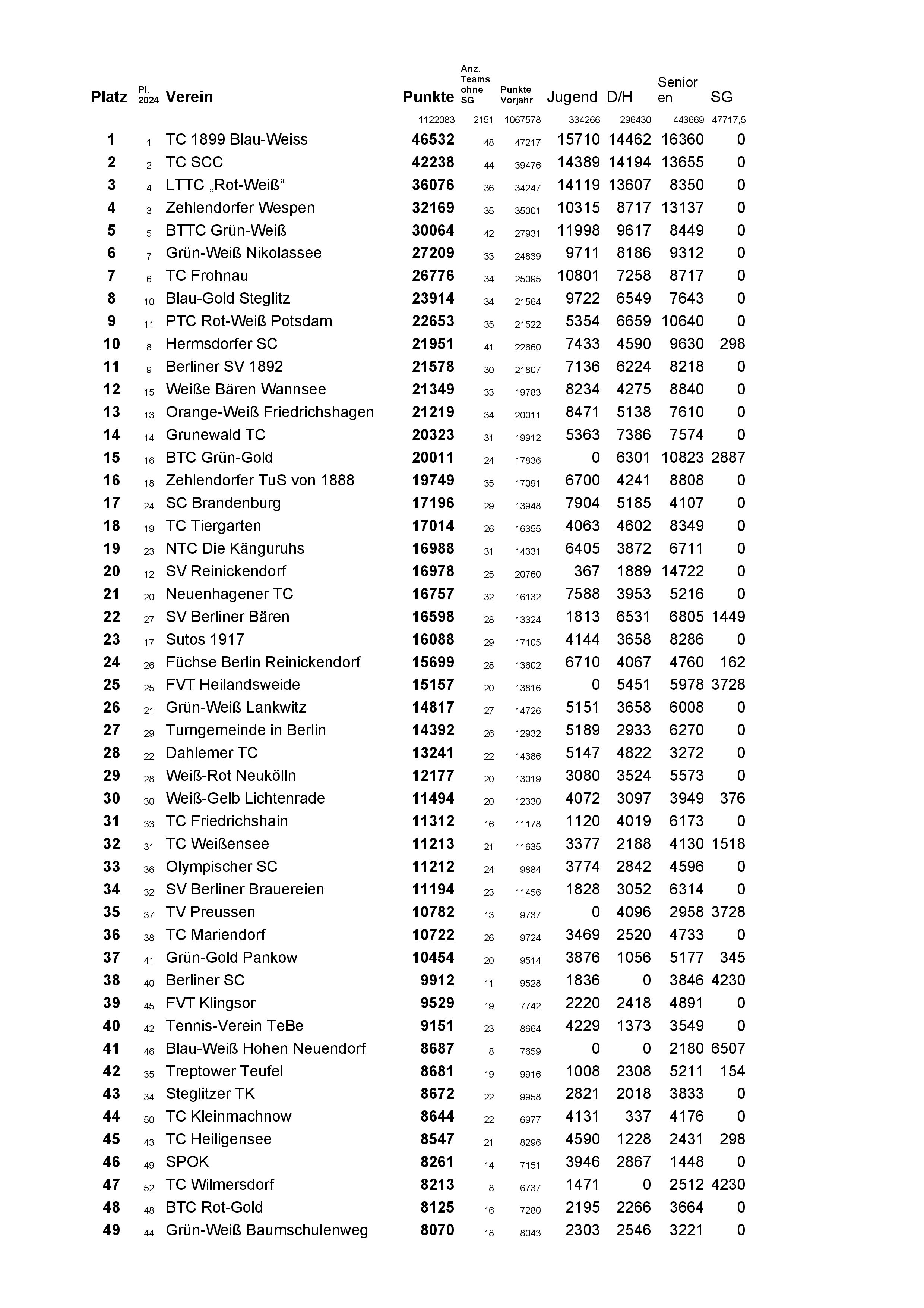 TVBB Gießler Pokal 1