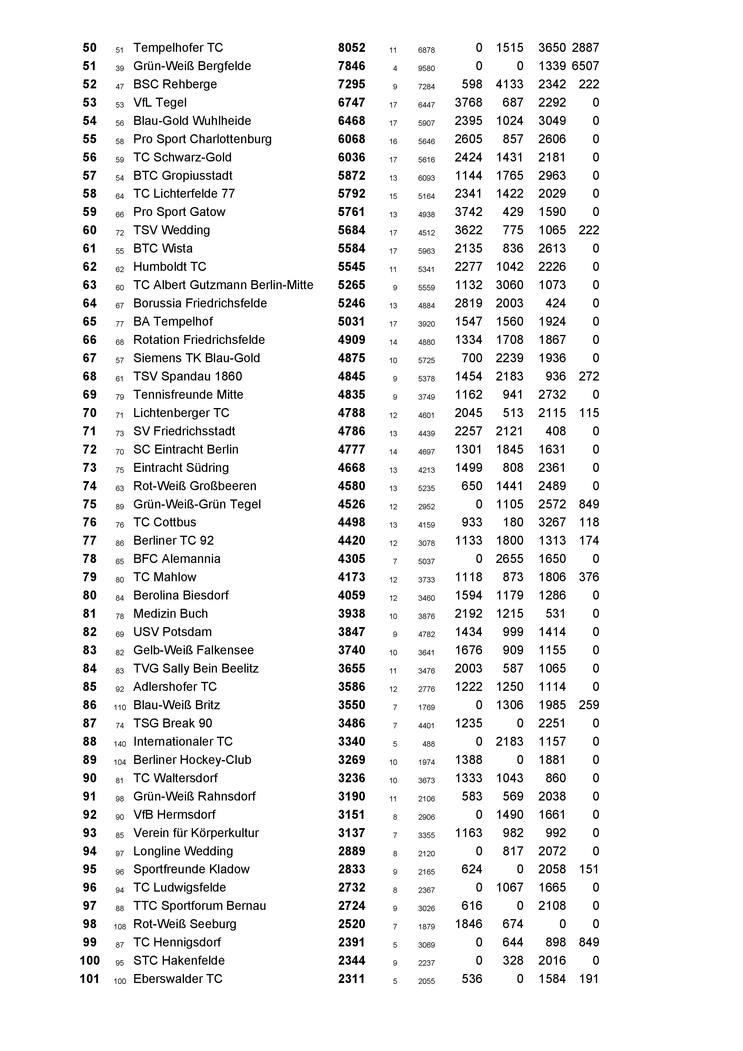 TVBB Gießler Pokal 2