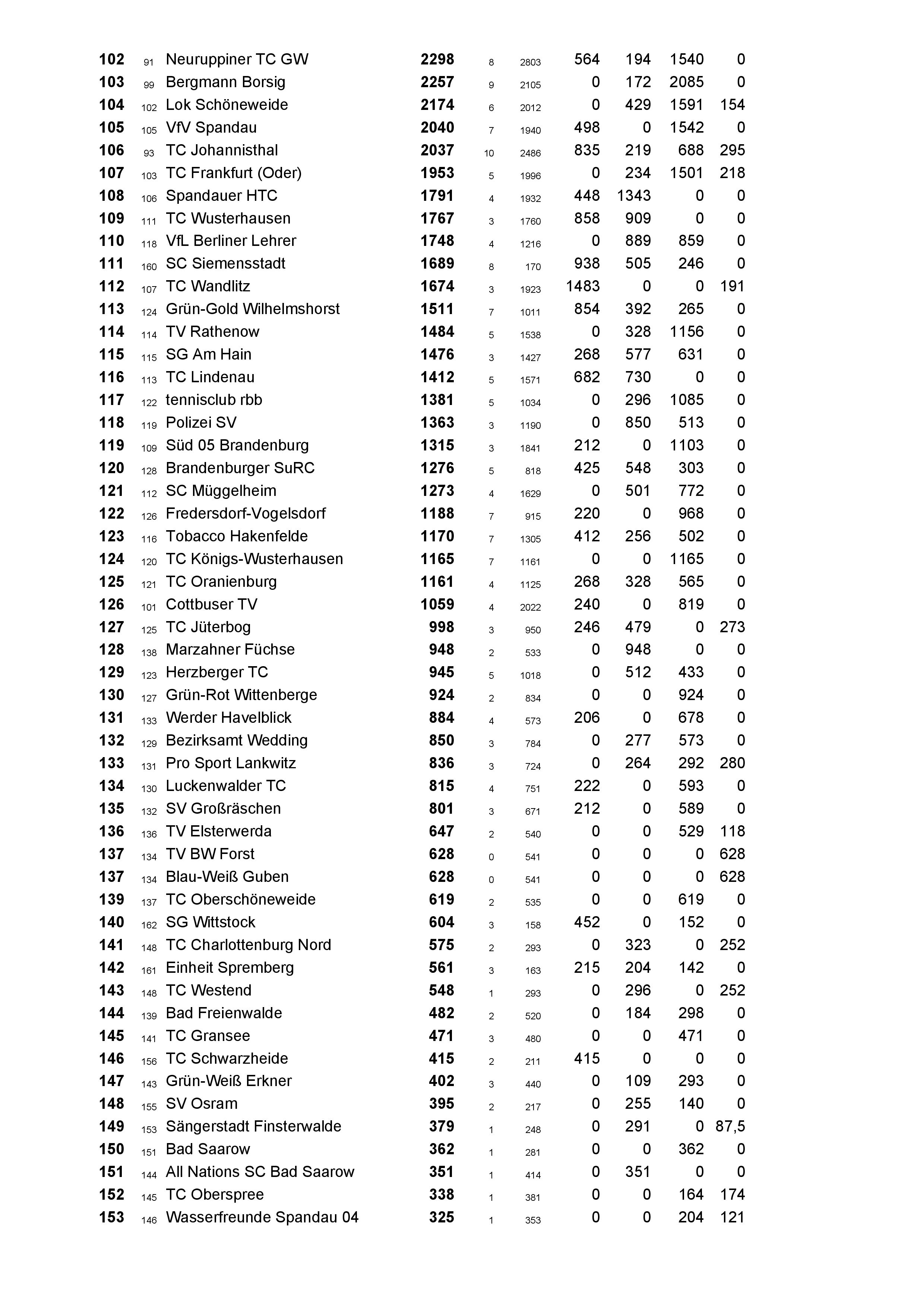 TVBB Gießler Pokal 3