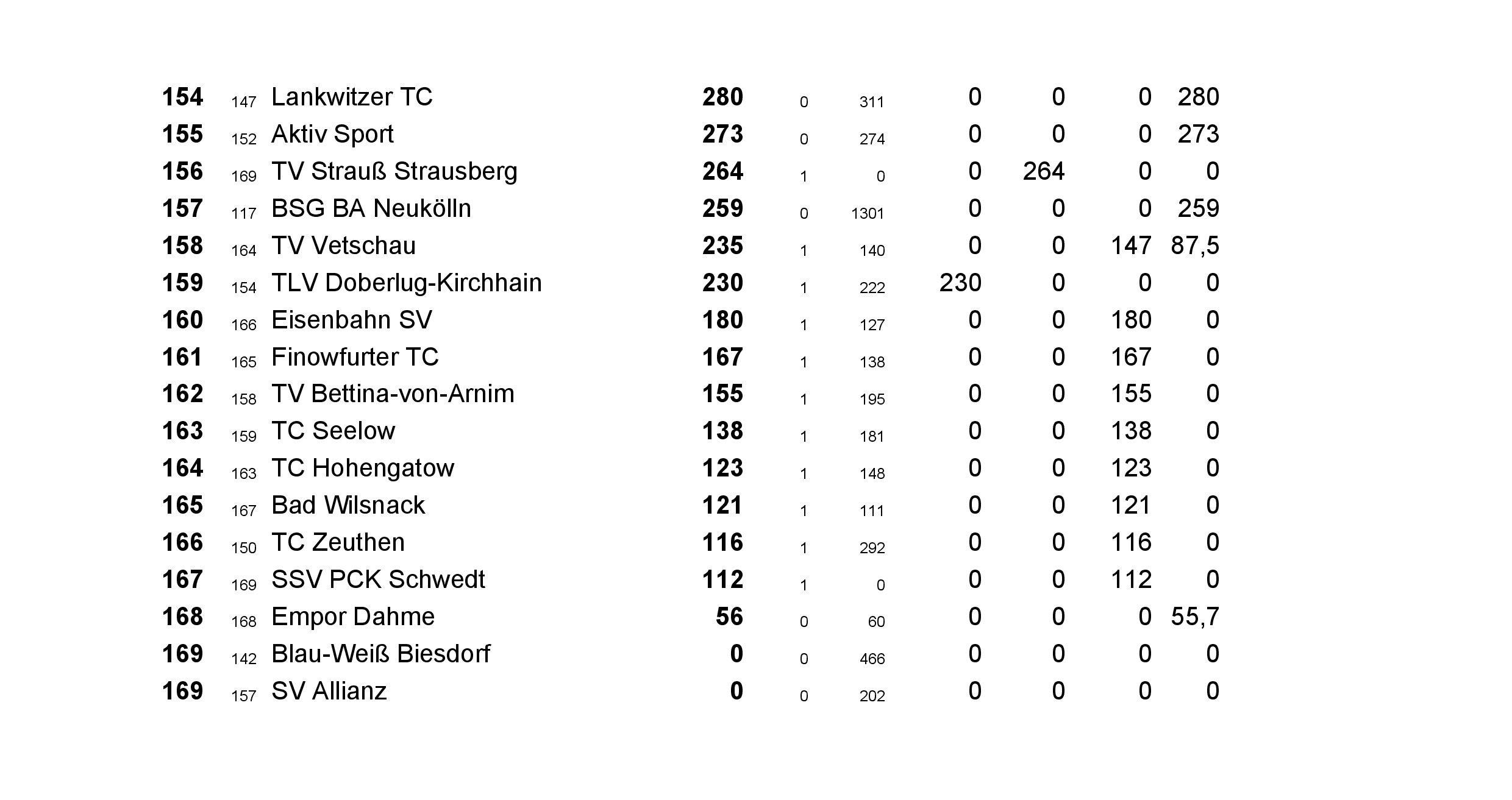 TVBB Gießler Pokal 4