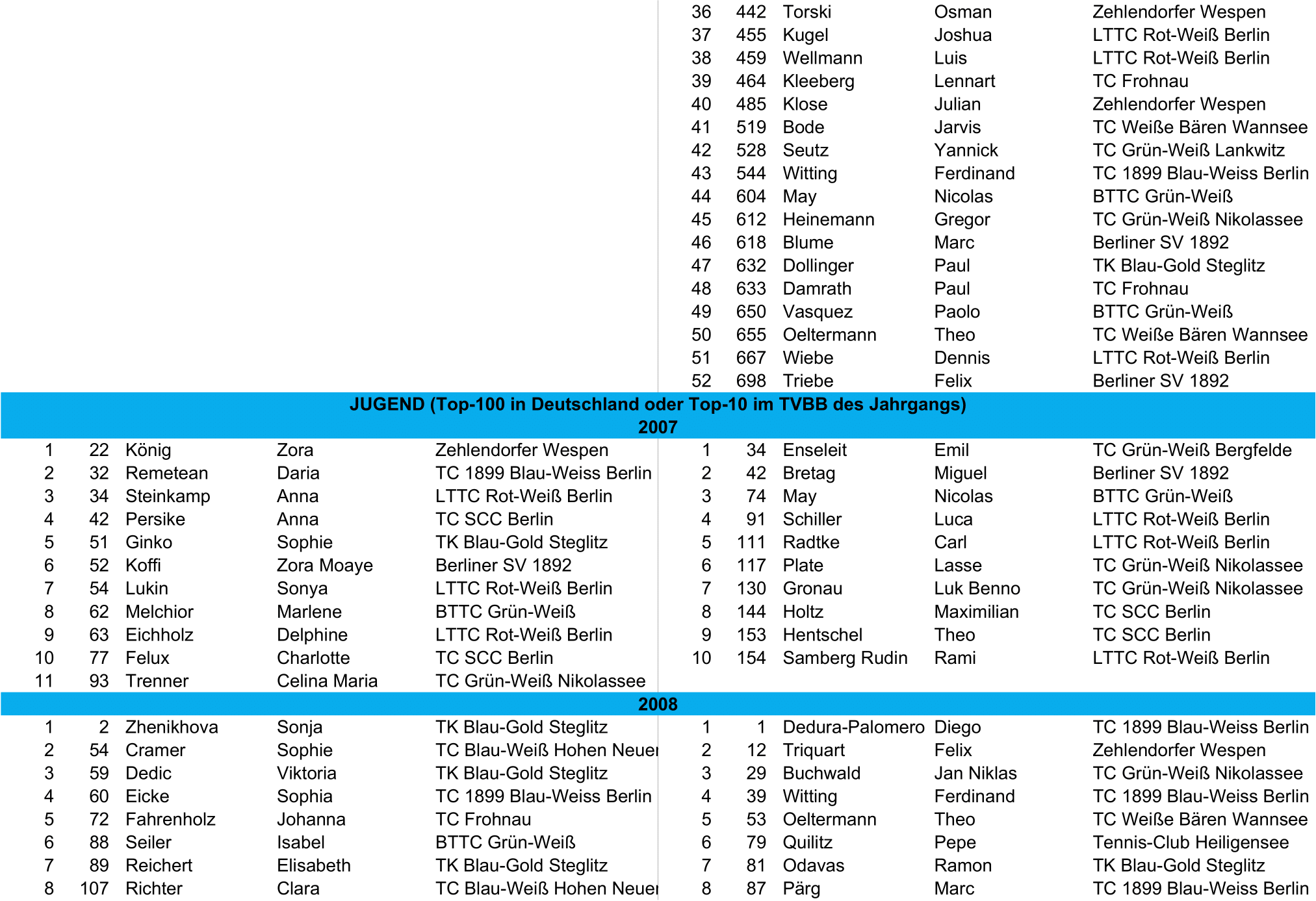 tvbb ranking 2025 April cropped 2