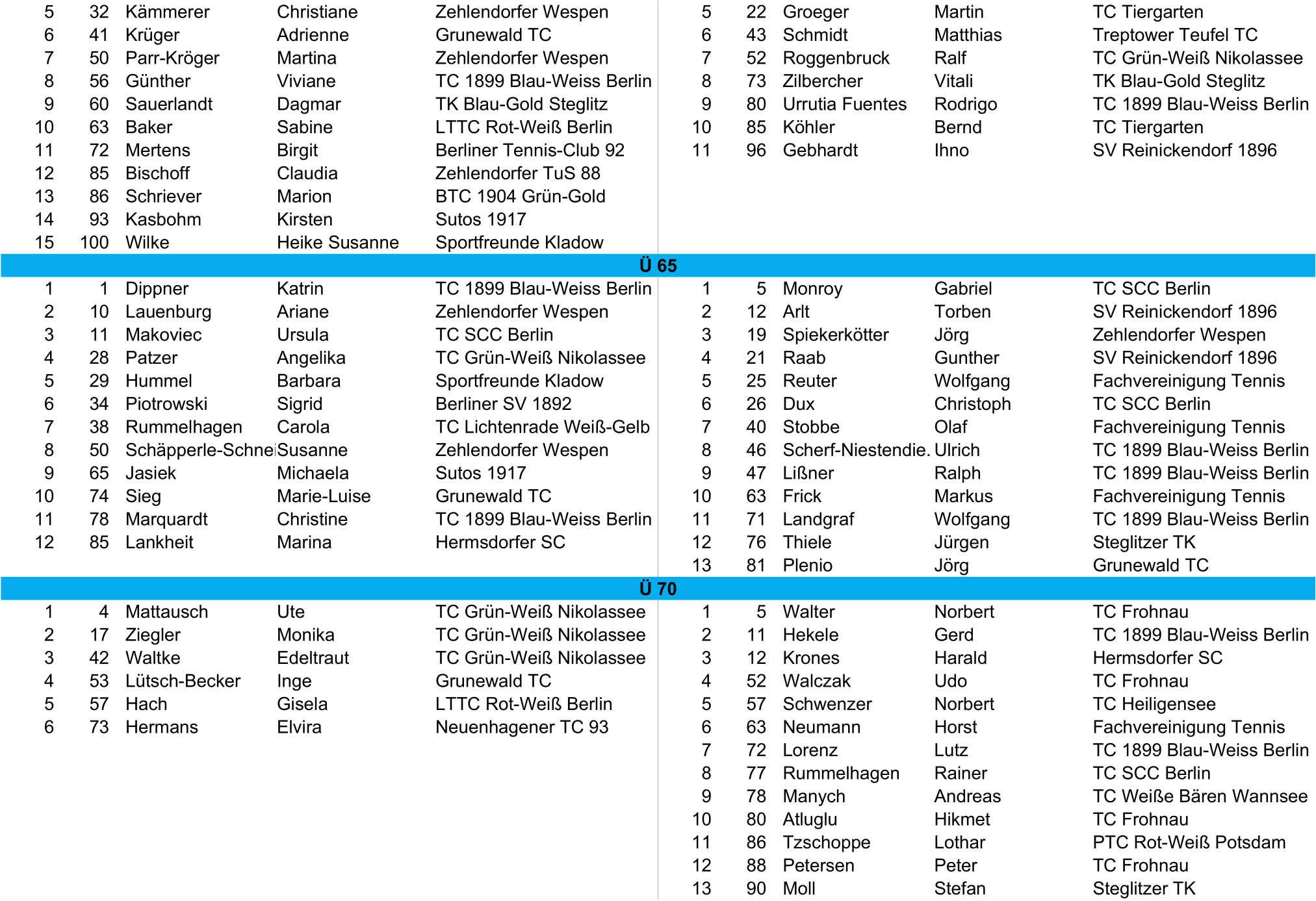 tvbb ranking 2025 April cropped 7