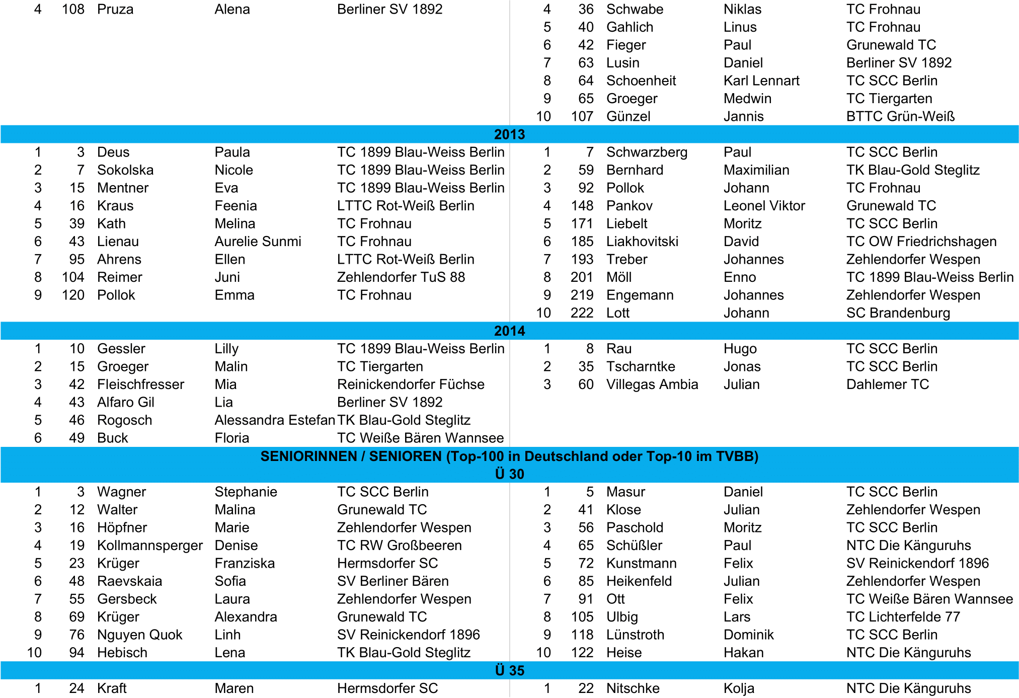 tvbb ranking 2025 April seite4cropped