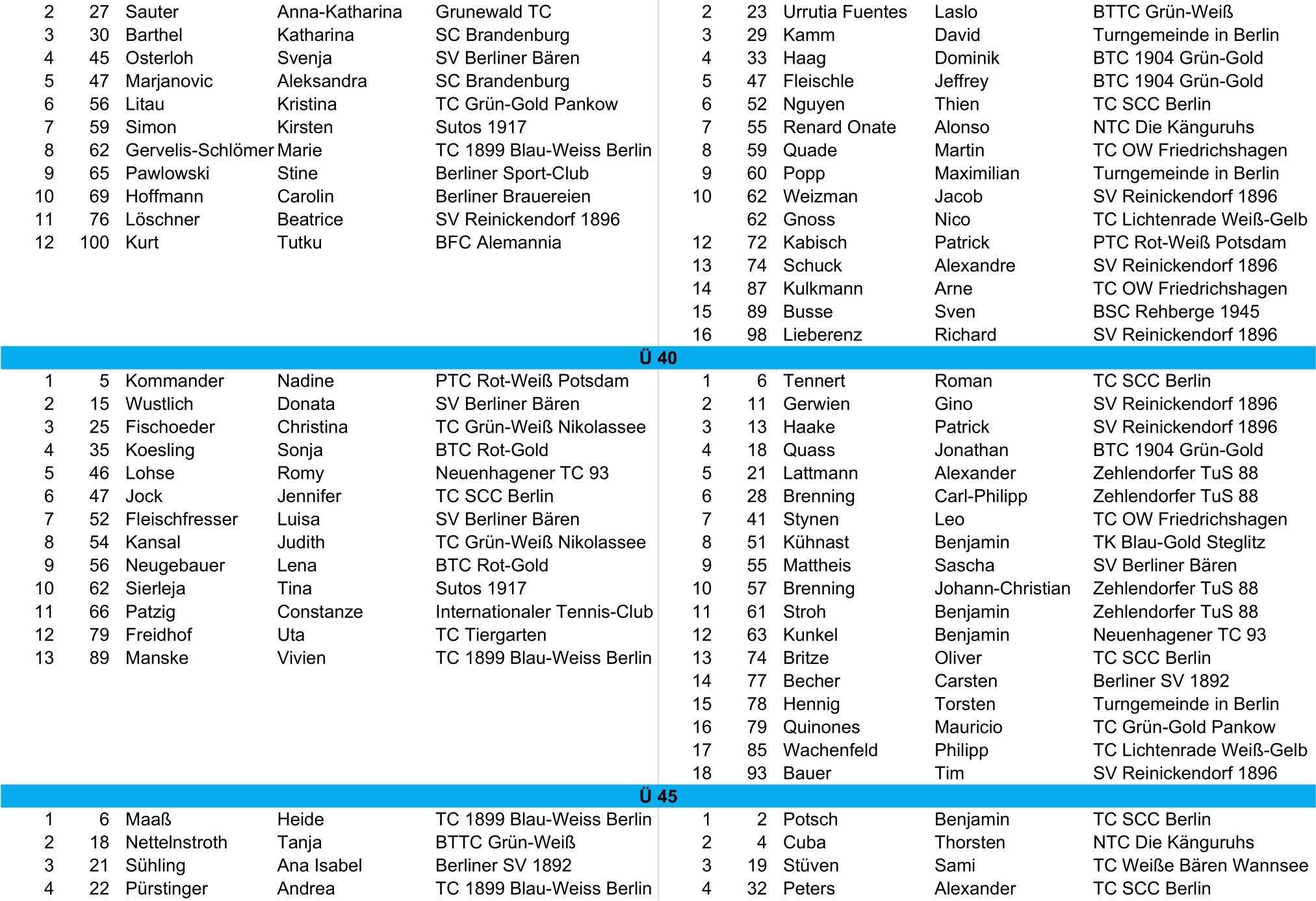 tvbb ranking 2025 April seite5neu cropped 1 1