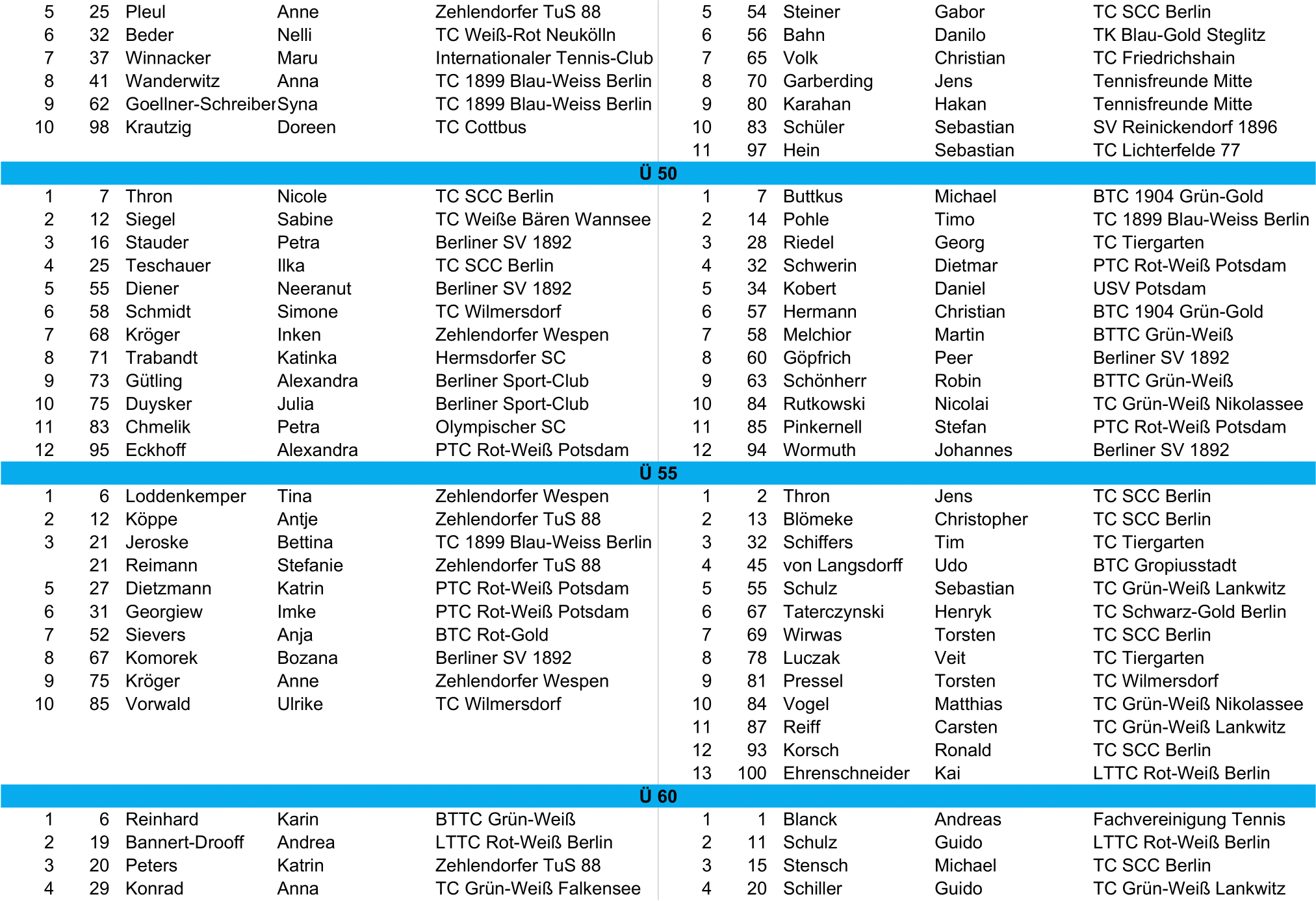 tvbb ranking 2025 April seite6neu cropped 1
