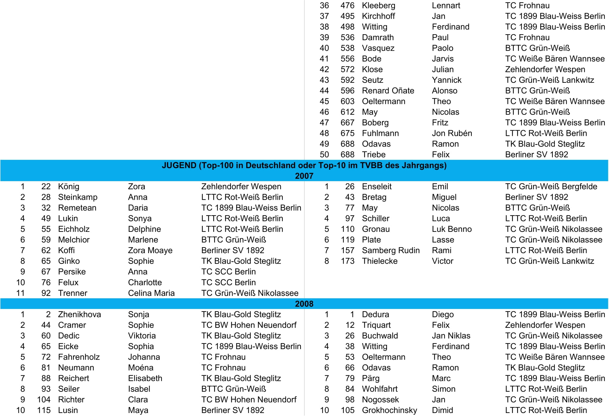 tvbb ranking 2025 Juli cropped 2