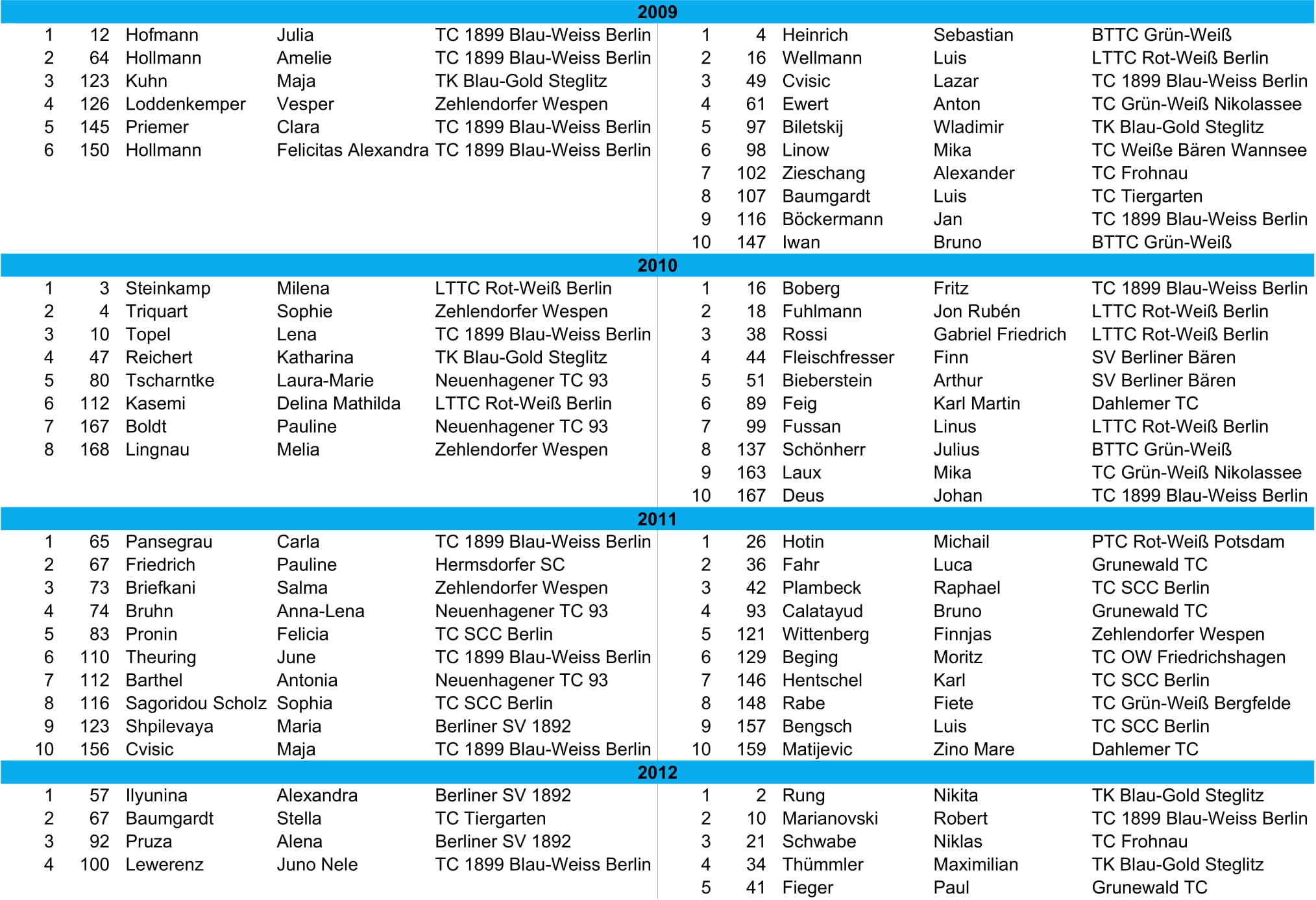 tvbb ranking 2025 Juli cropped 3