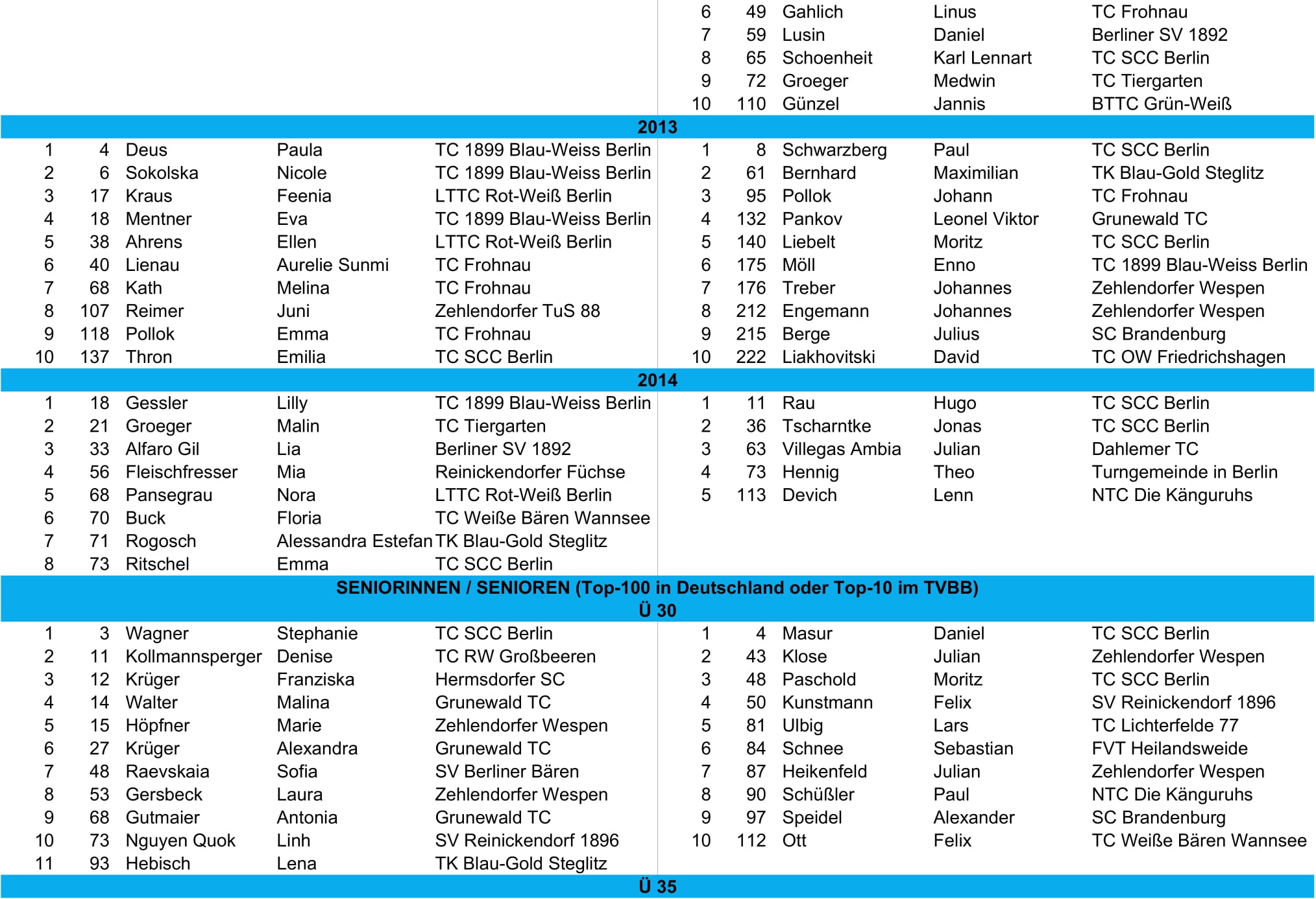 tvbb ranking 2025 Juli cropped 4