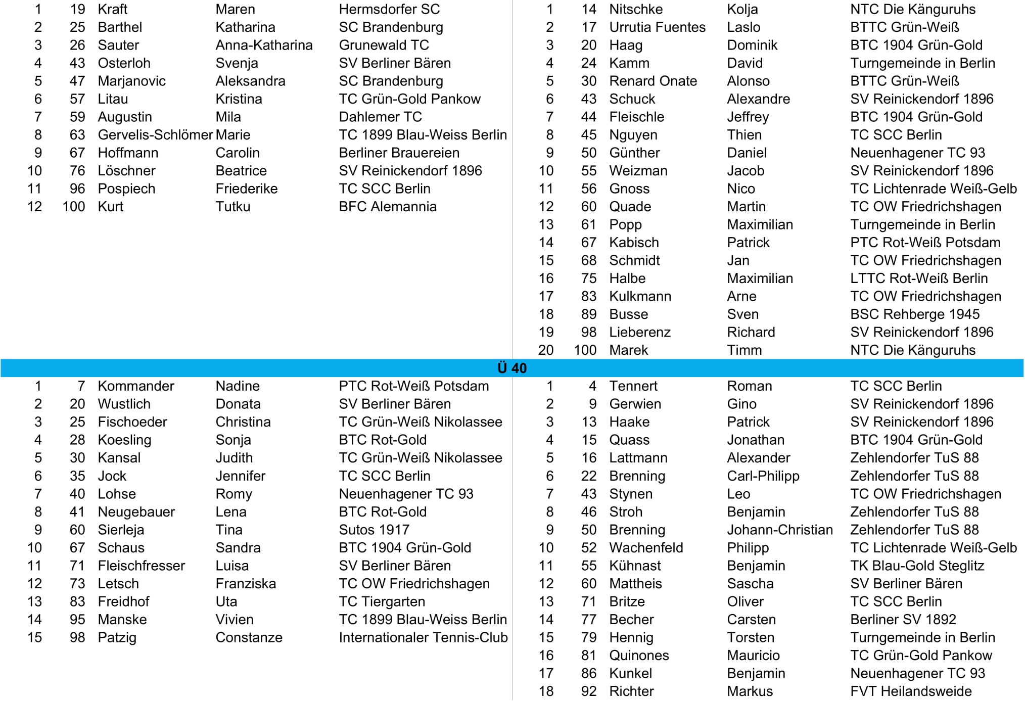 tvbb ranking 2025 Juli cropped 5