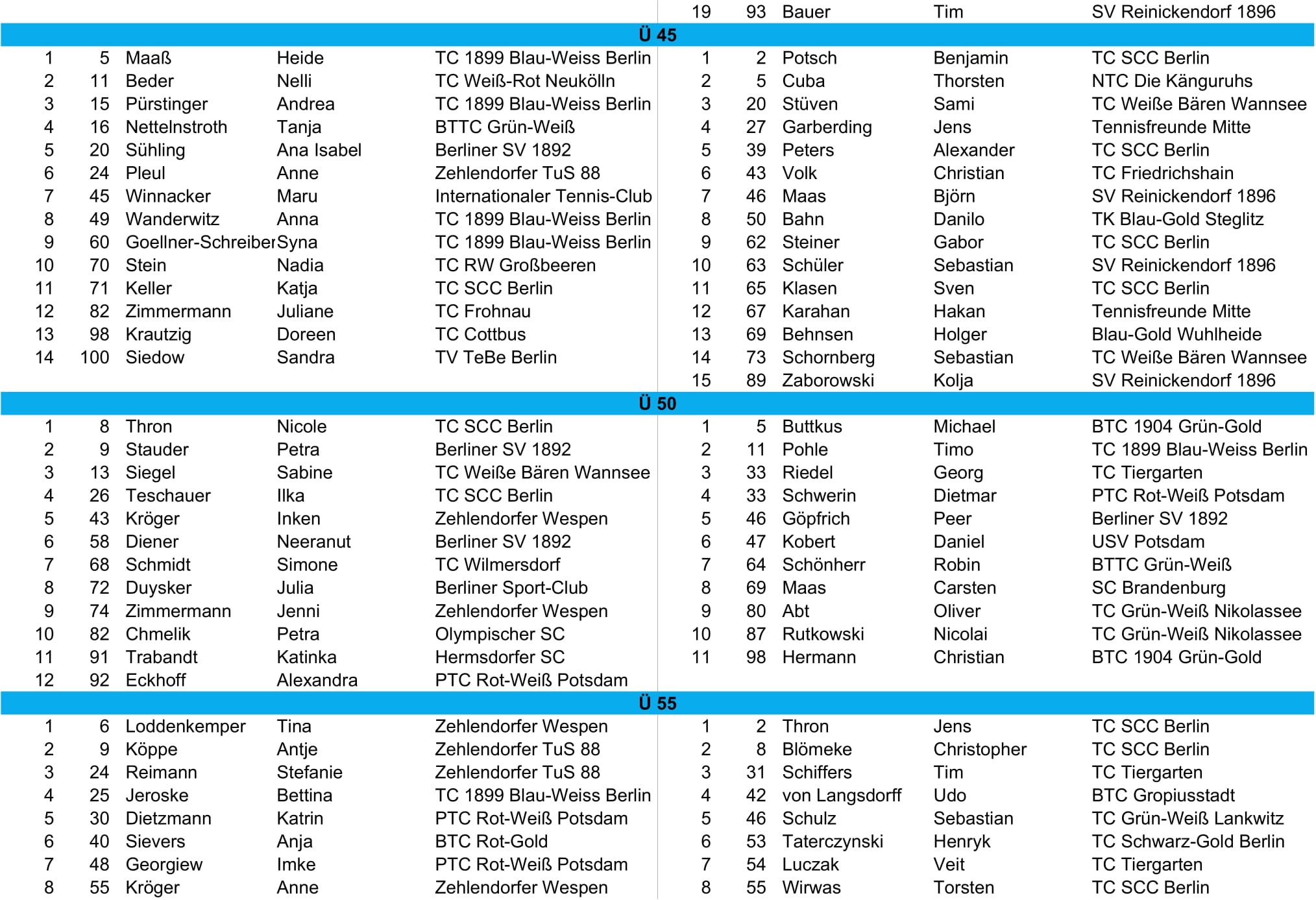 tvbb ranking 2025 Juli cropped 6
