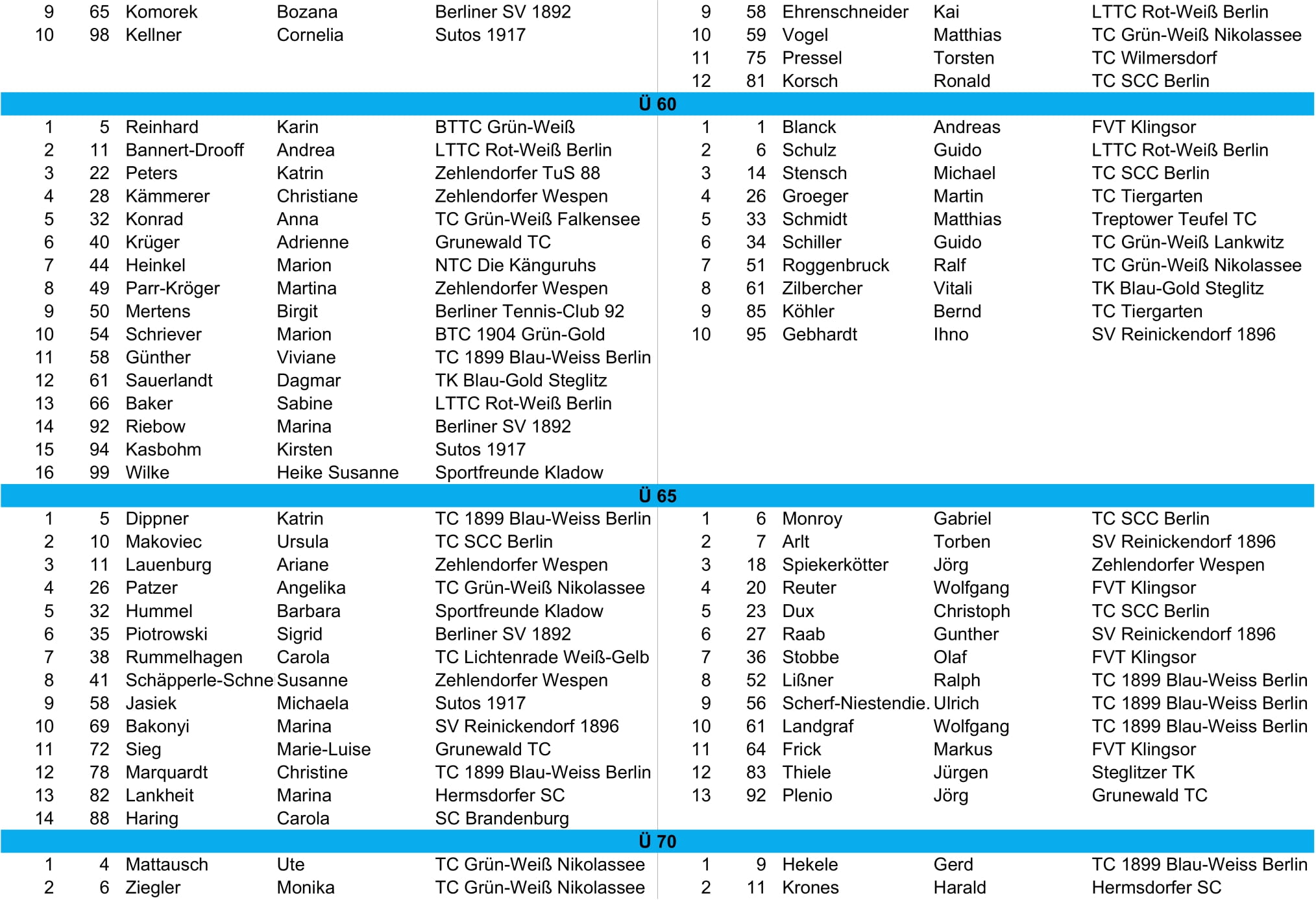 tvbb ranking 2025 Juli cropped 7