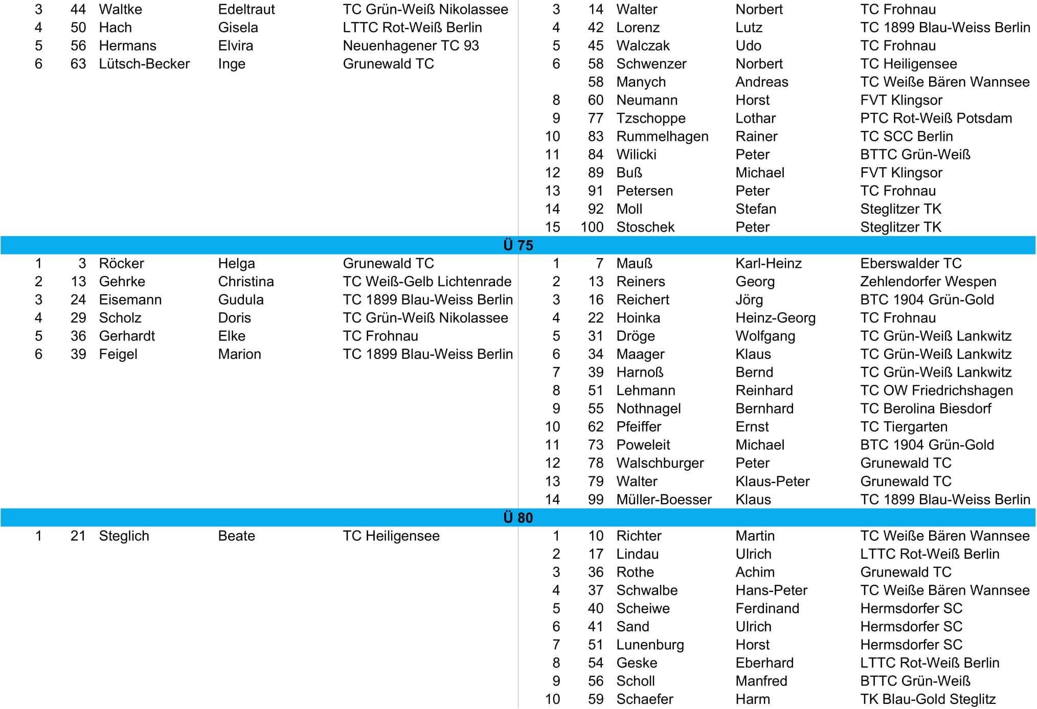 tvbb ranking 2025 Juli cropped 8