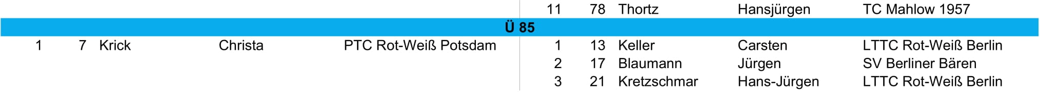 tvbb ranking 2025 Juli cropped 9