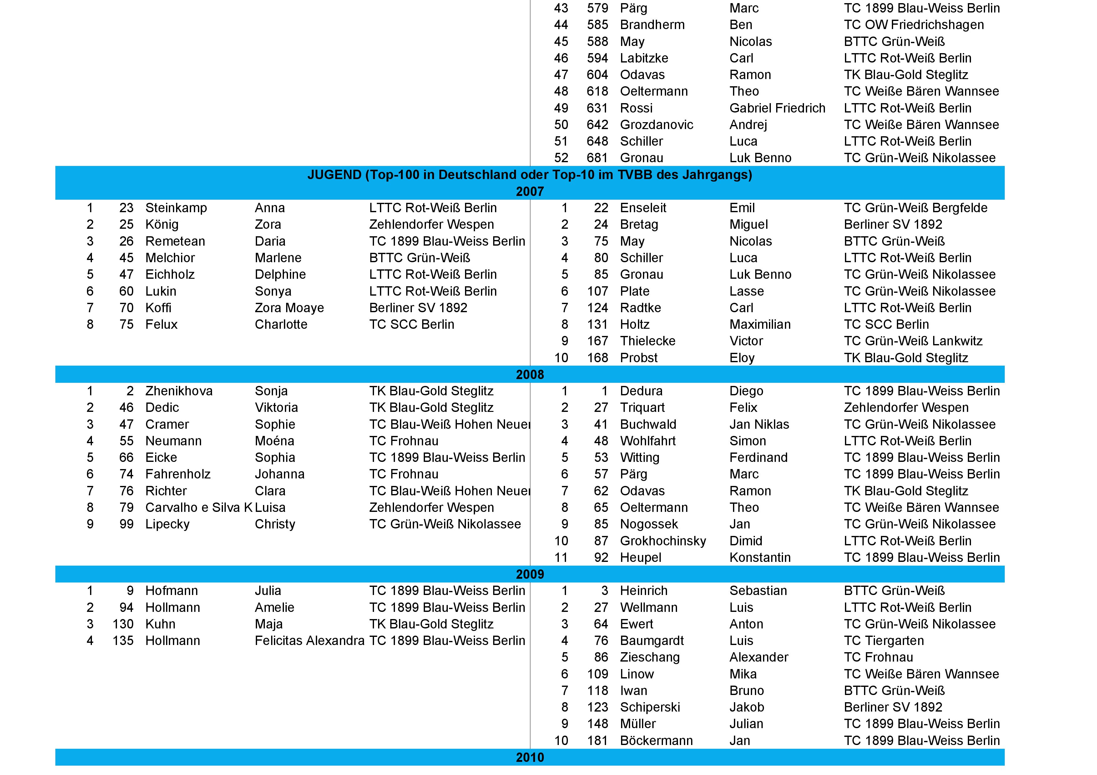 tvbb ranking 2025 Oktober 2