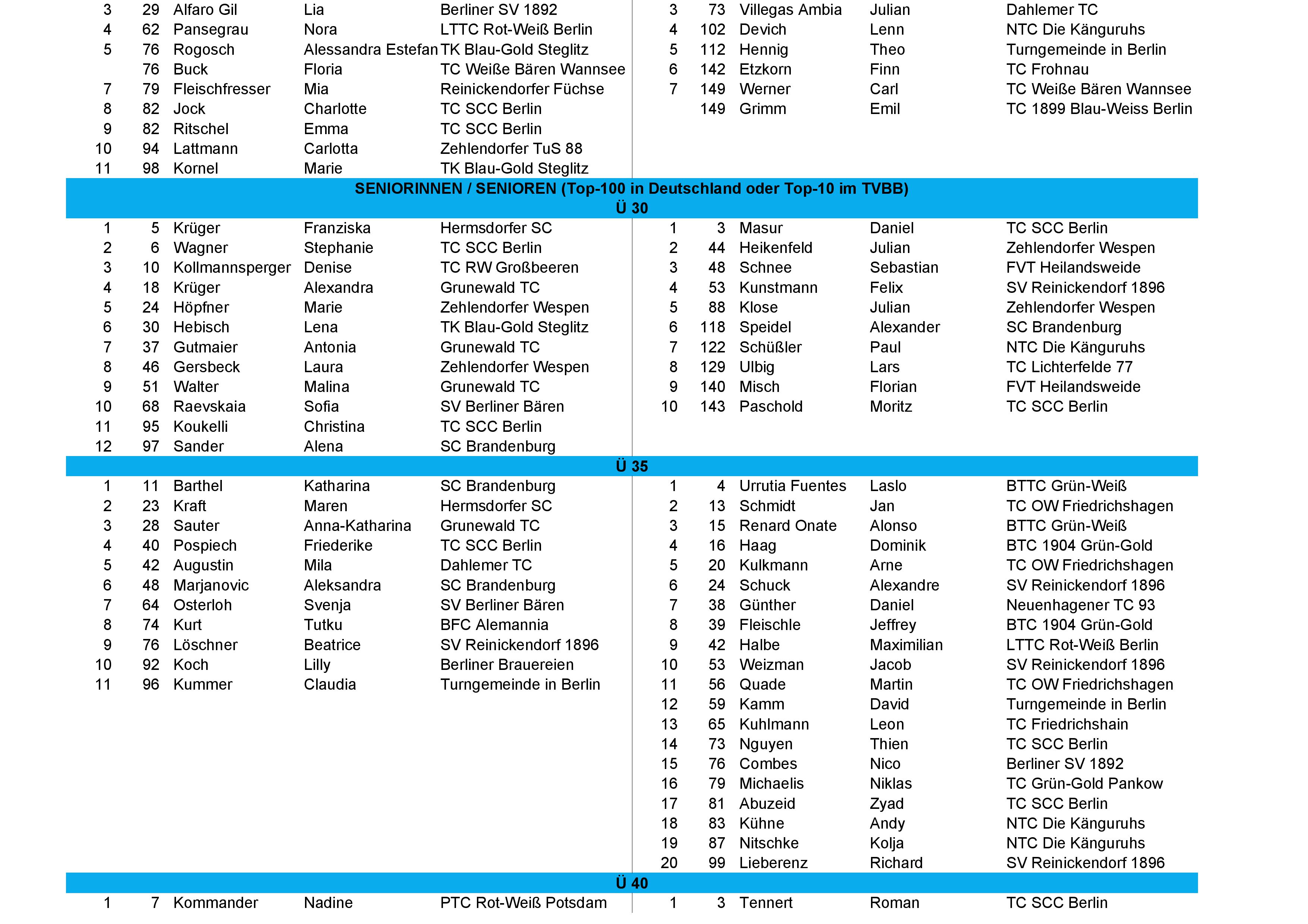 tvbb ranking 2025 Oktober 4