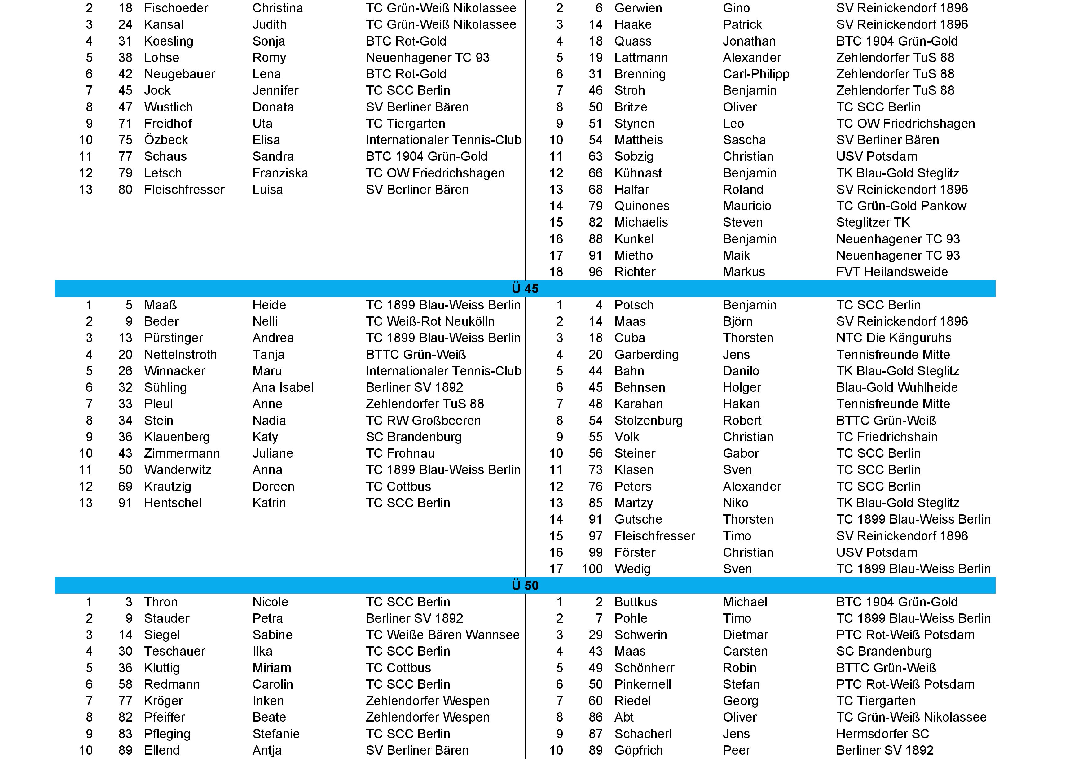 tvbb ranking 2025 Oktober 5