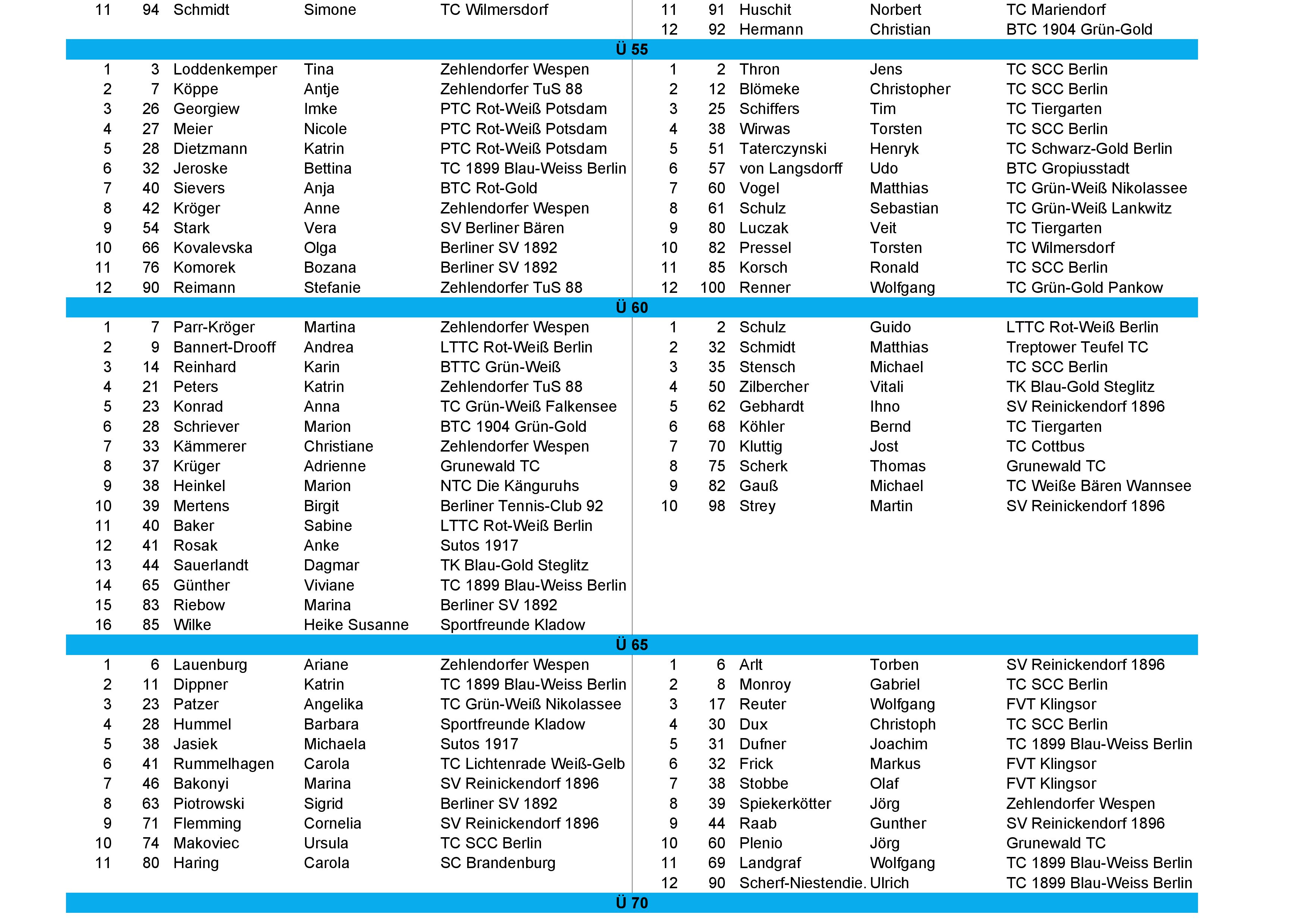 tvbb ranking 2025 Oktober 6
