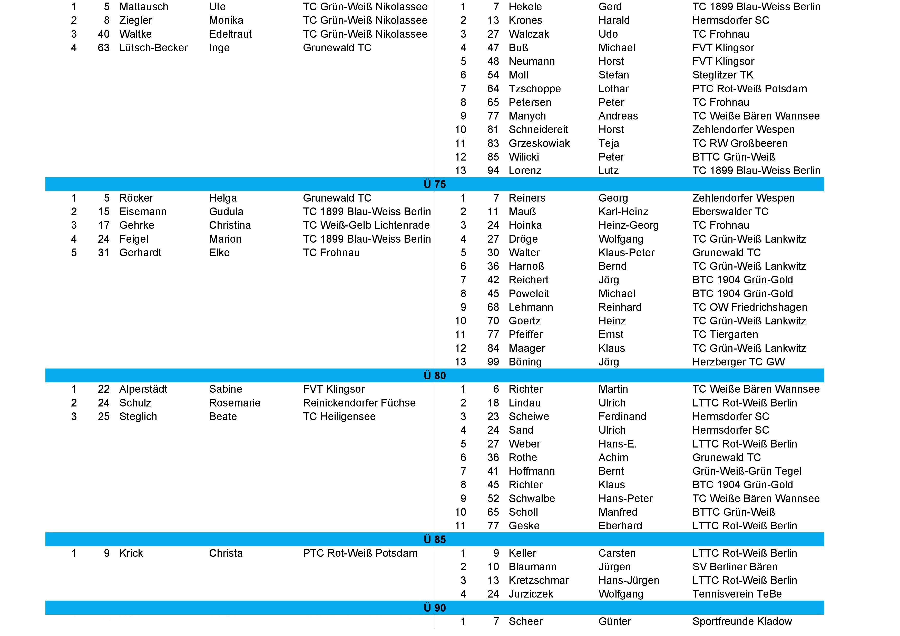 tvbb ranking 2025 Oktober 7