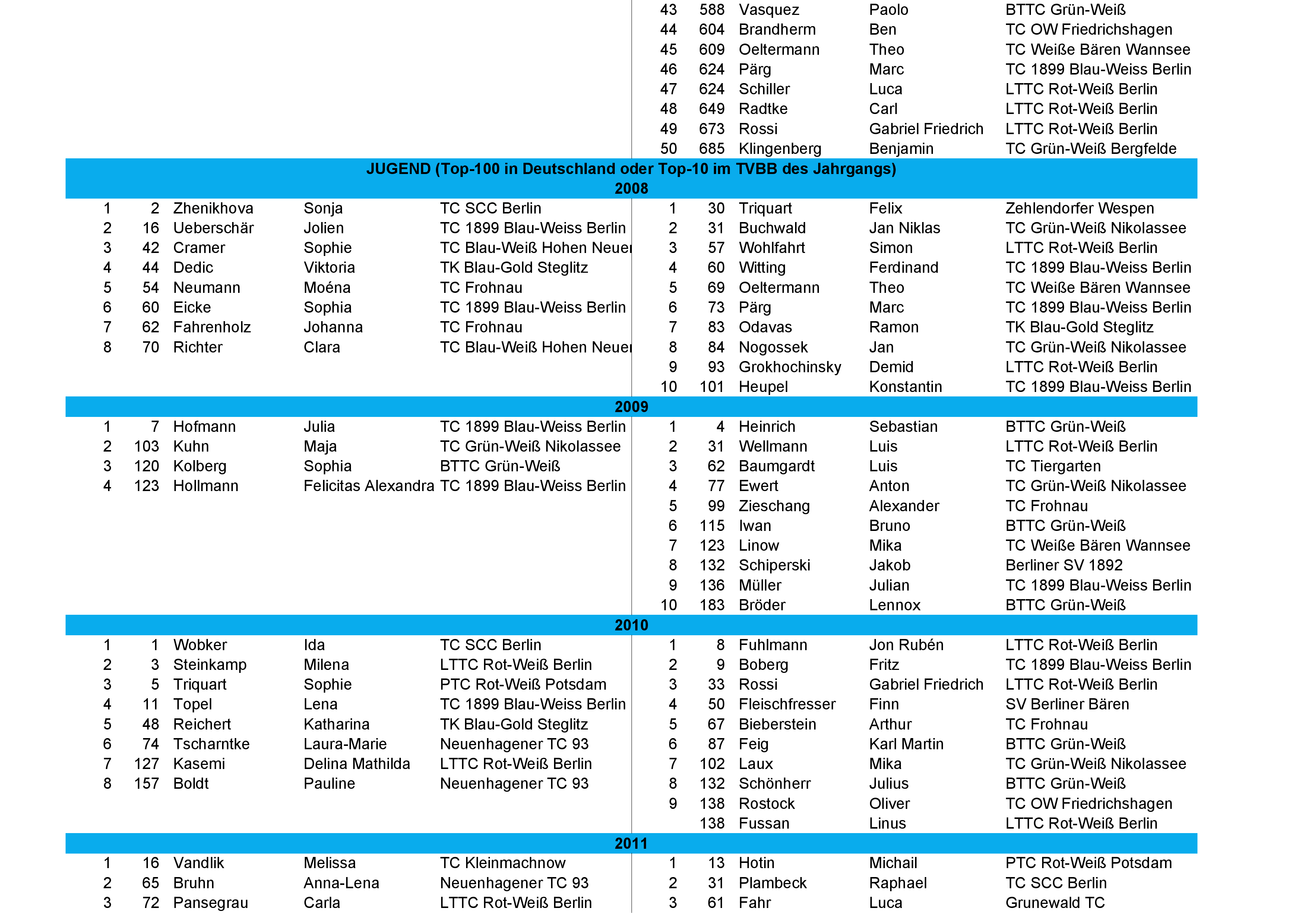 tvbb ranking 2026 April 2