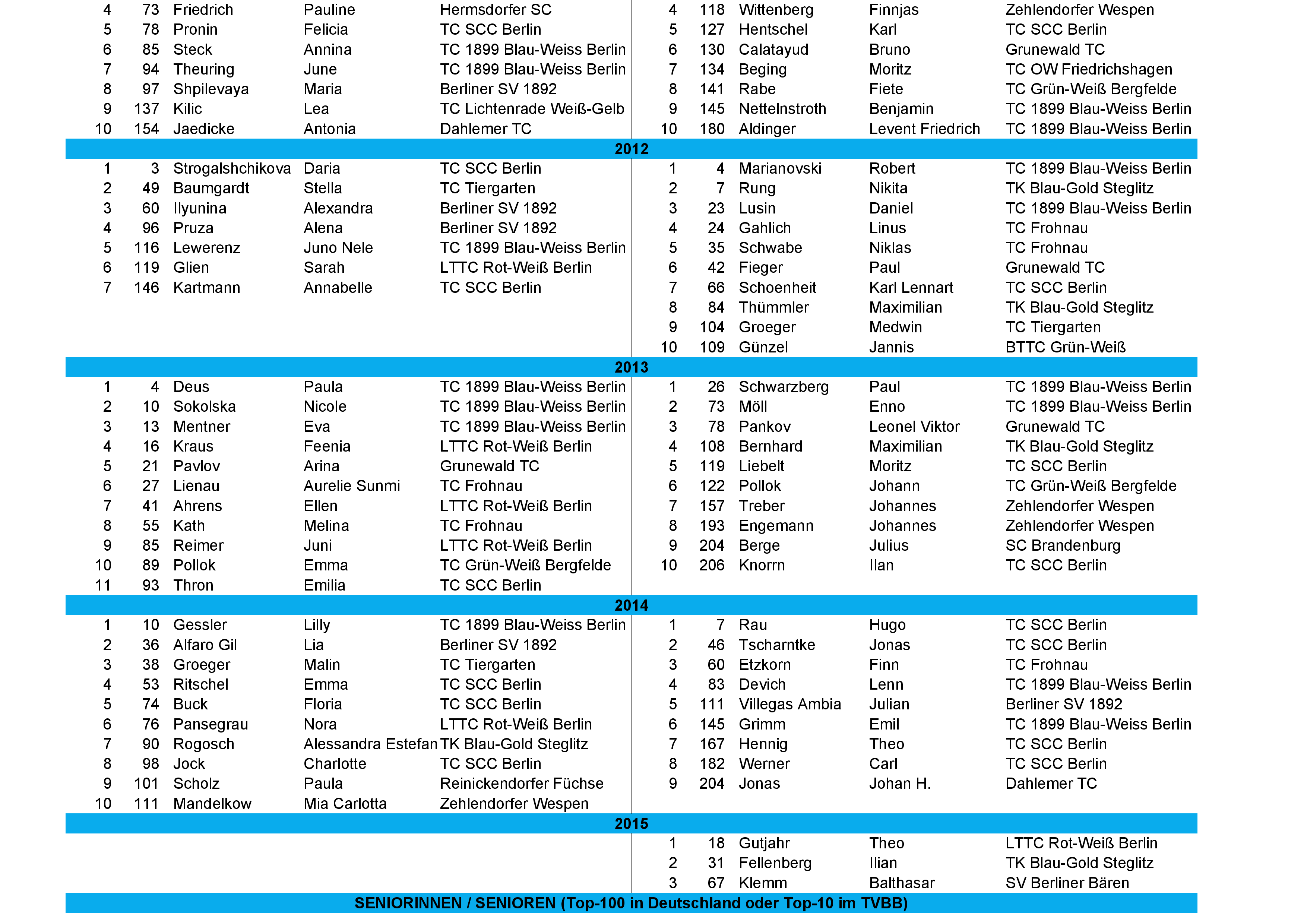 tvbb ranking 2026 April 3