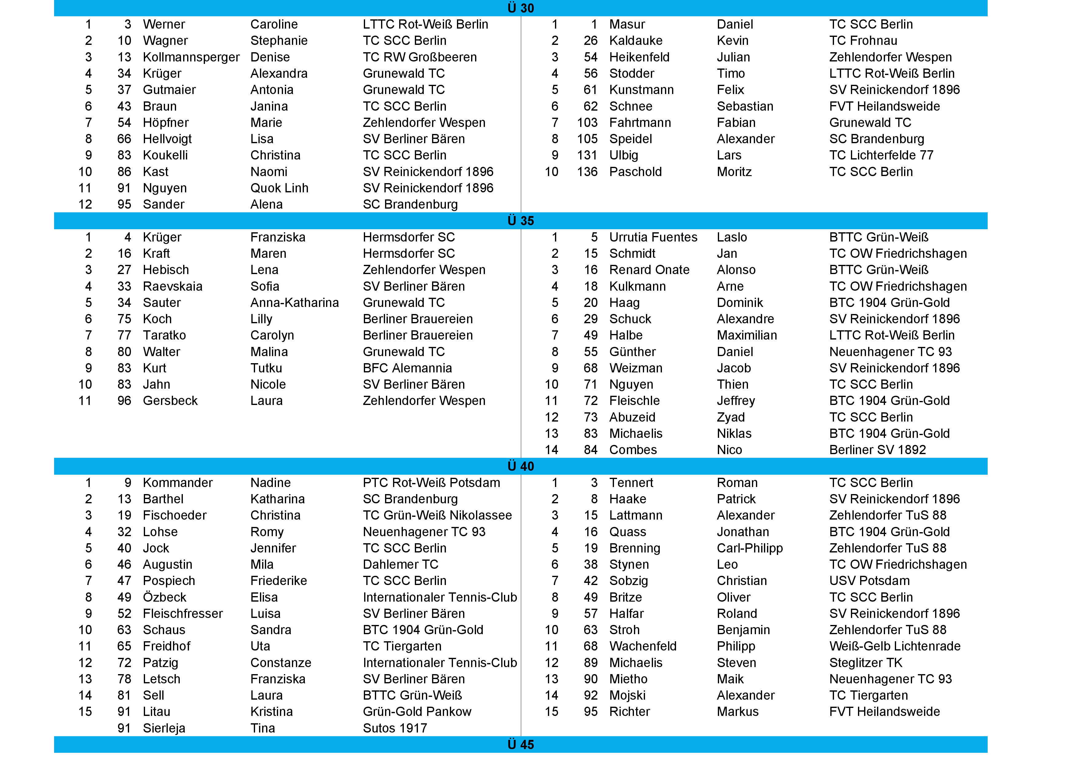tvbb ranking 2026 April 4