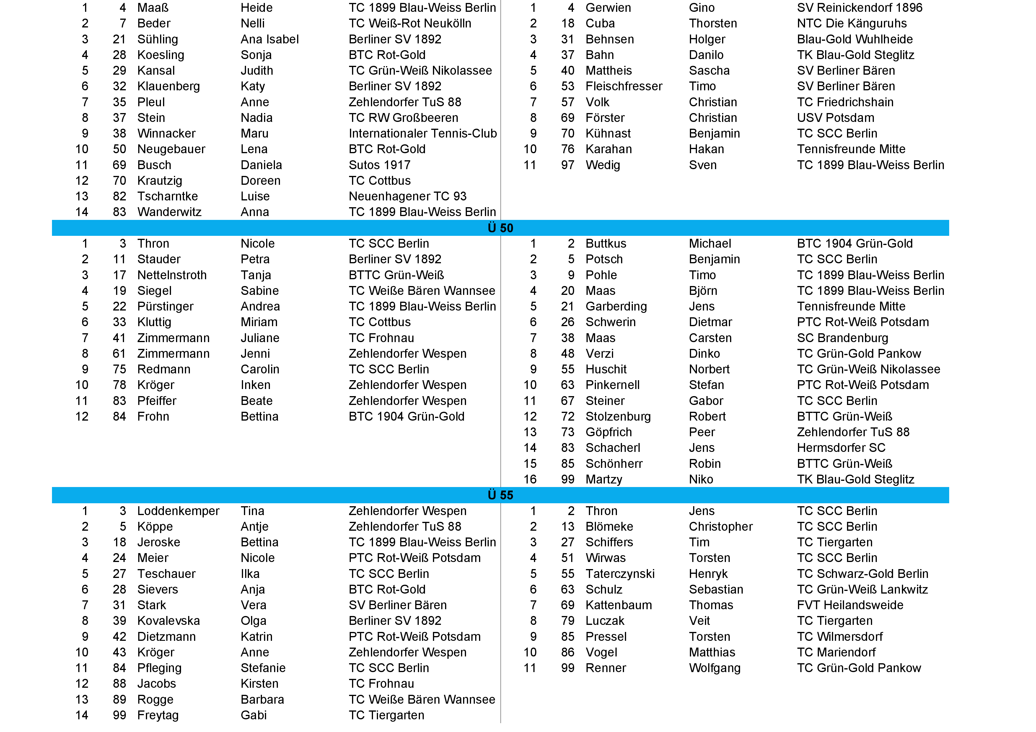 tvbb ranking 2026 April 5