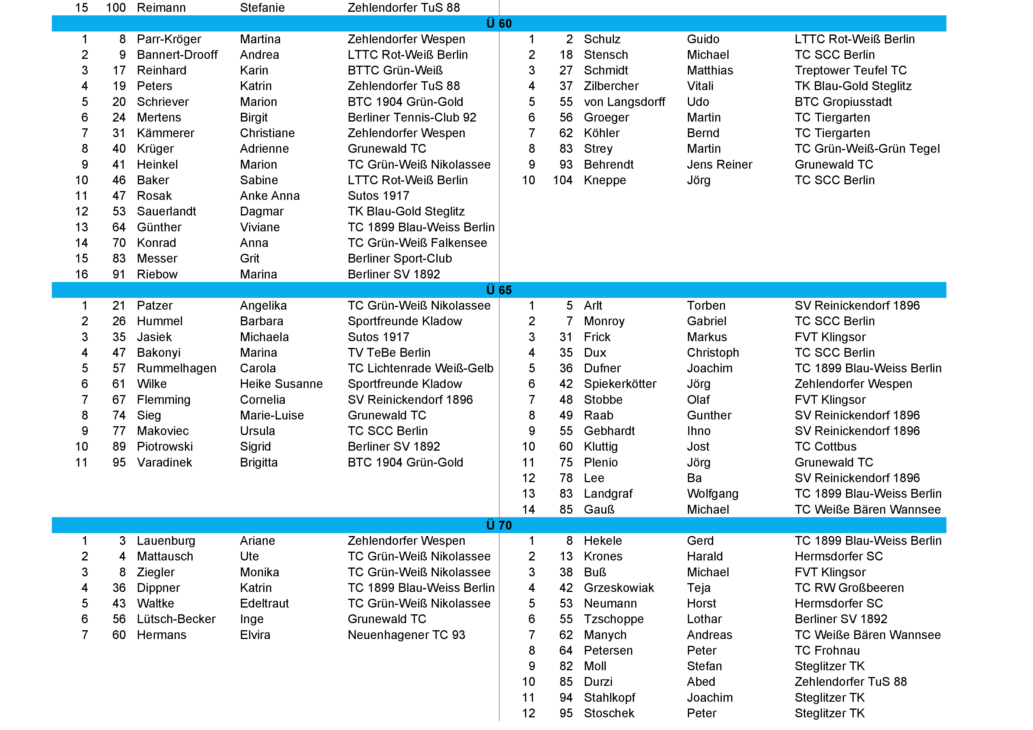 tvbb ranking 2026 April 6