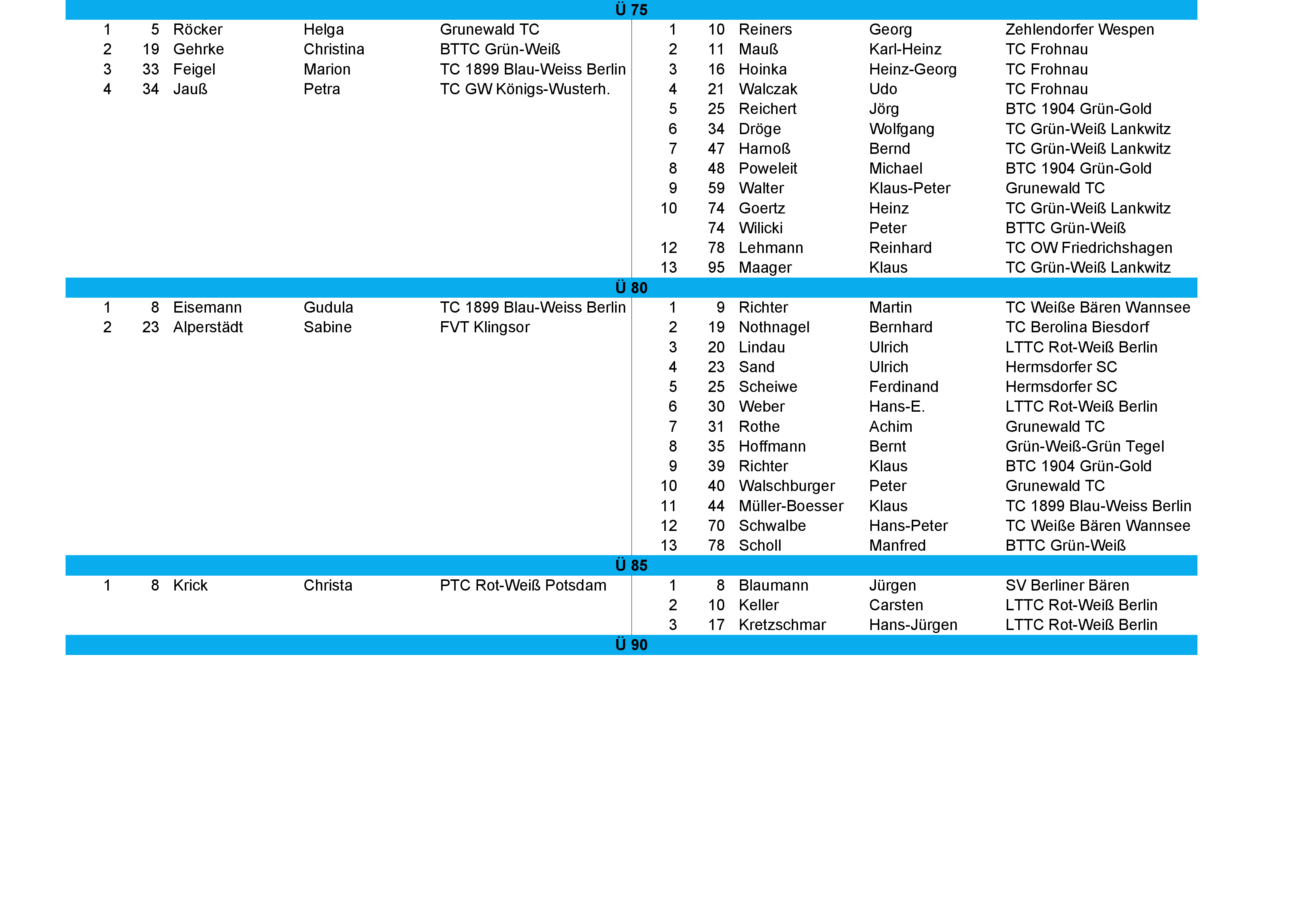 tvbb ranking 2026 April 7