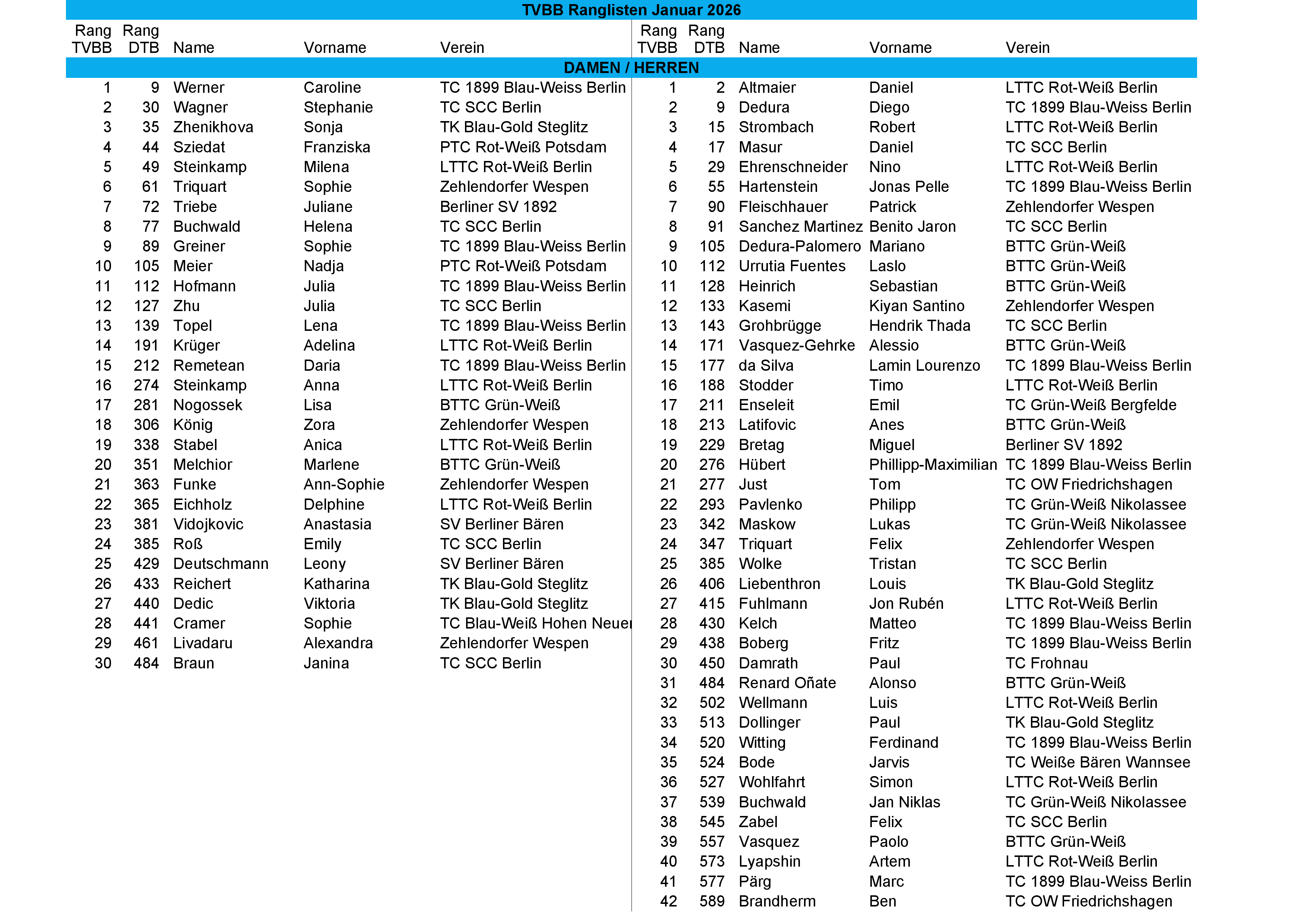tvbb ranking 2026 Januar 1