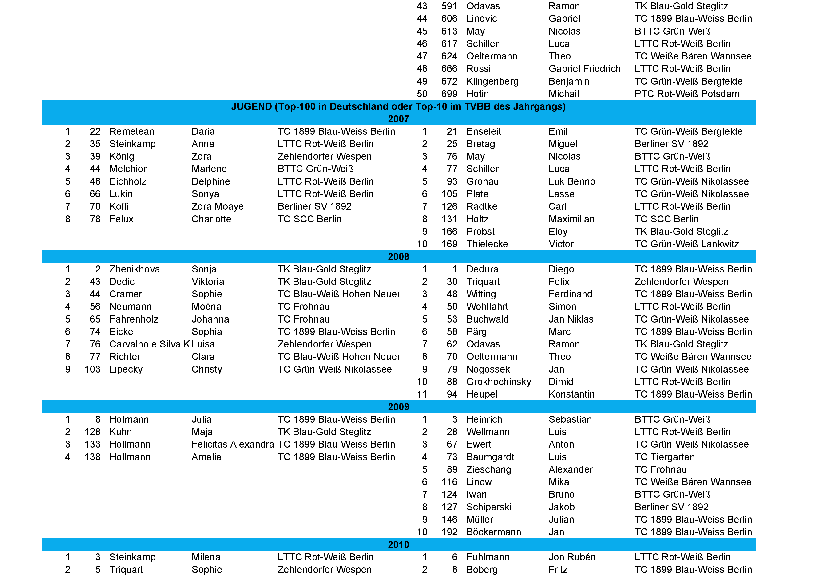 tvbb ranking 2026 Januar 2