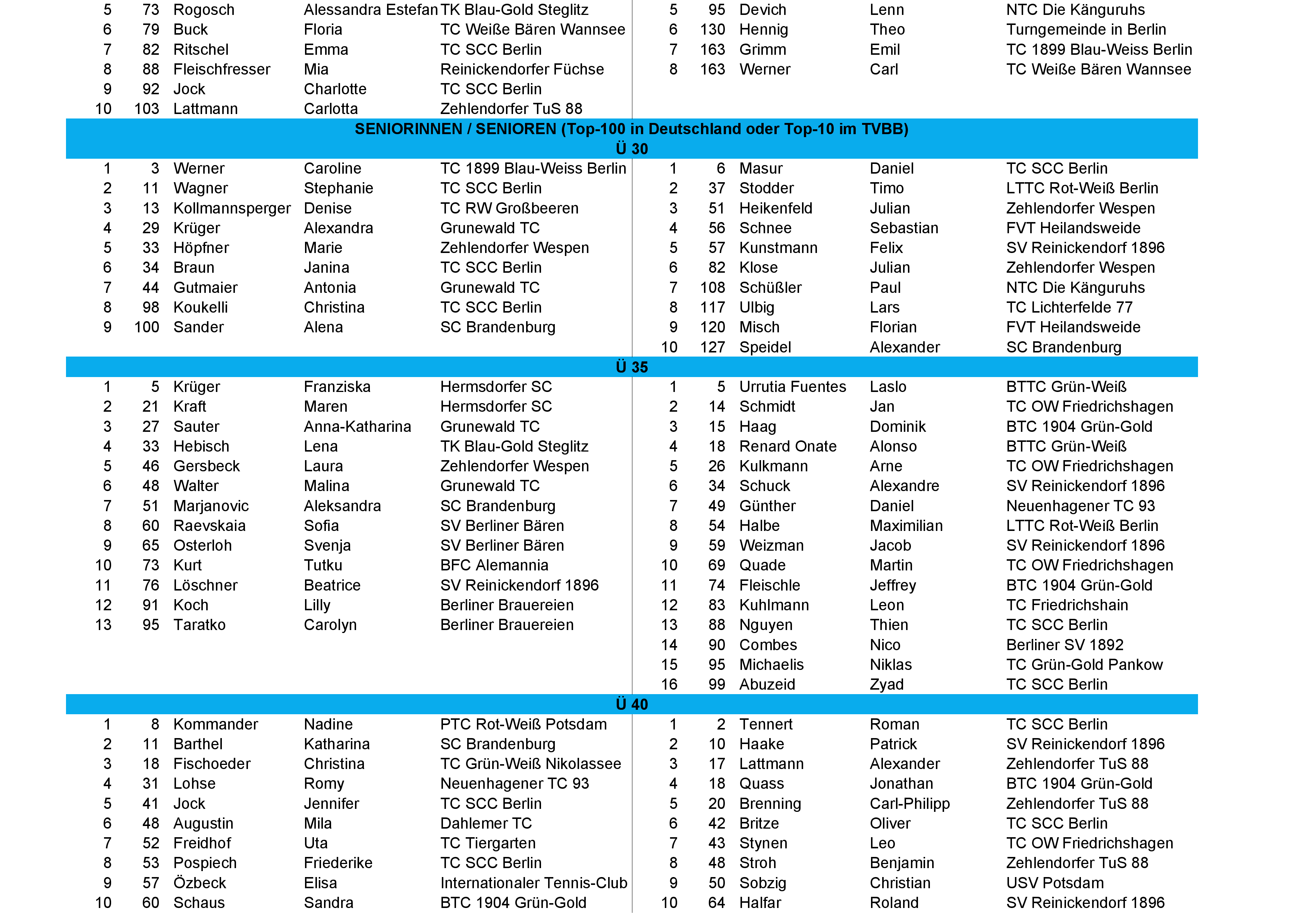 tvbb ranking 2026 Januar 4