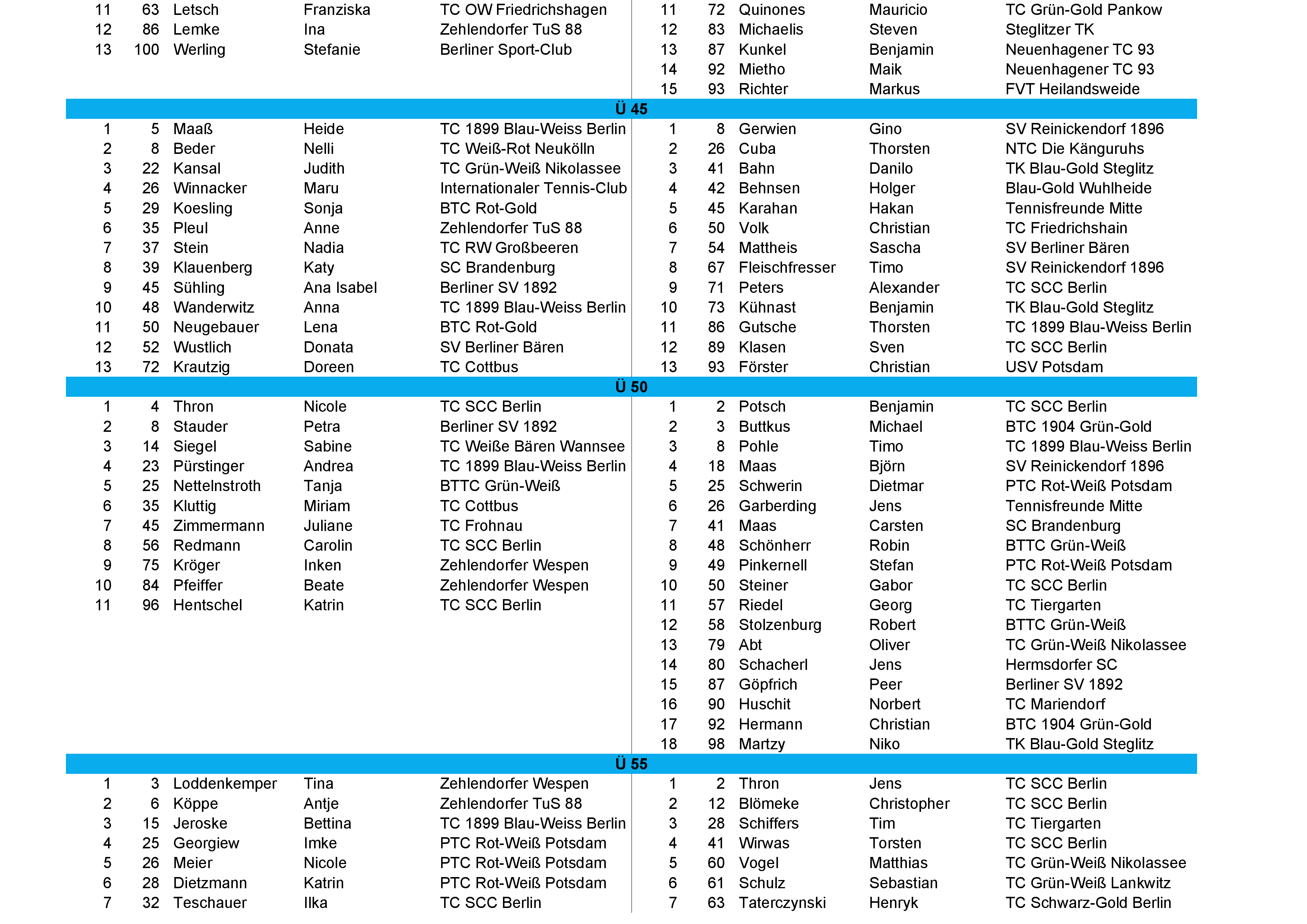 tvbb ranking 2026 Januar 5