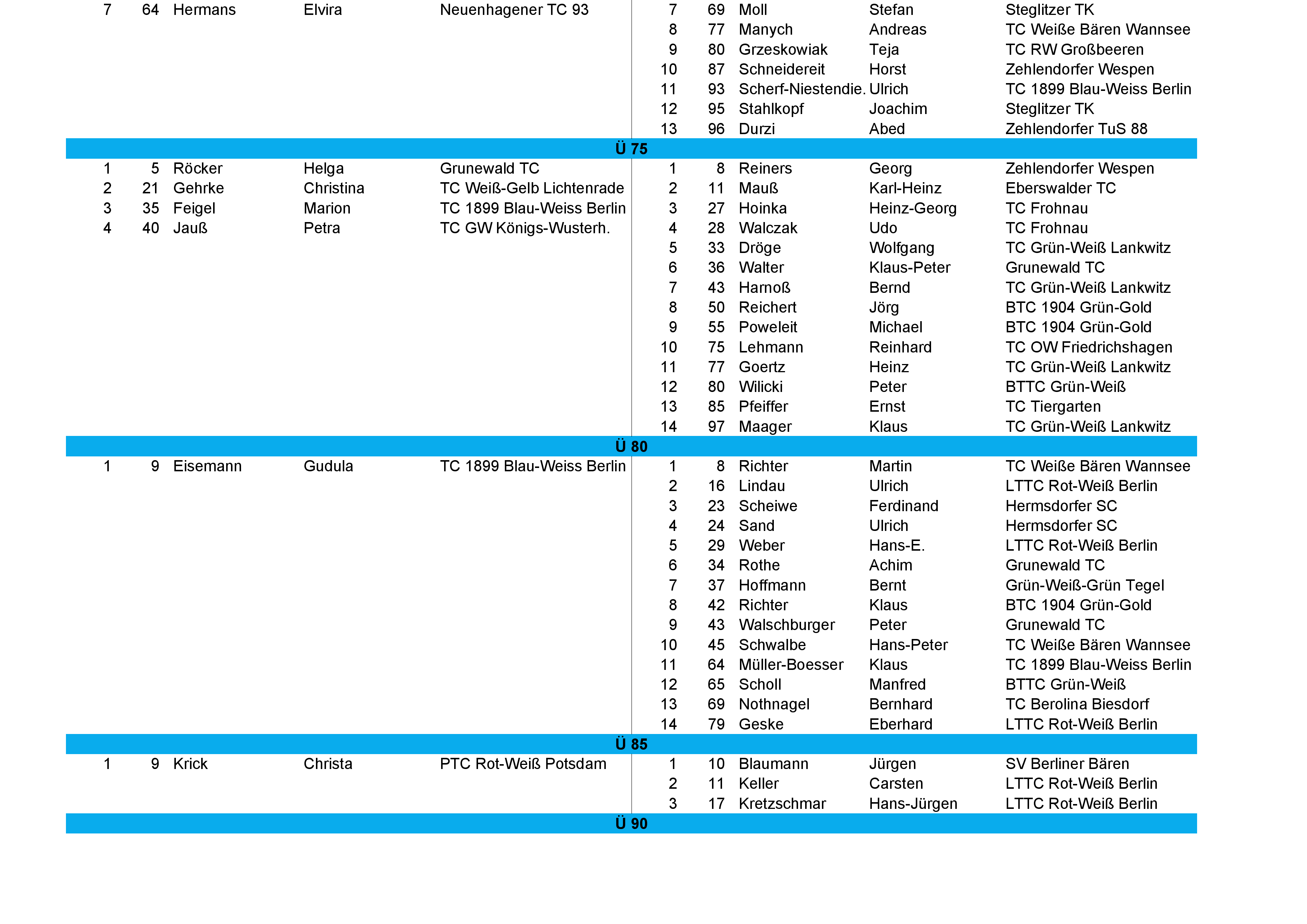 tvbb ranking 2026 Januar 7